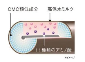 オルビス ヘアミルク 髪質,オルビス ヘアミルク 口コミ